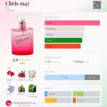 عطر ادکلن - Chris 1947 Dior - بررسی، قیمت و خرید