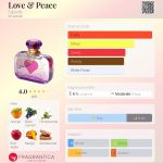 عطر ادکلن لاو اند پیس ایکسپند - Love & Peace Expand - بررسی، قیمت و خرید