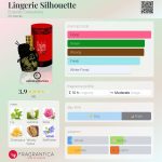 عطر ادکلن لینژری سیلوئت 