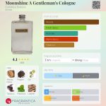 عطر ادکلن مون‌شاین اِ جنتلمنز کُلُن ایست وست باتلرز - Moonshine A Gentleman's Cologne EastWest Bottlers - بررسی، قیمت و خرید
