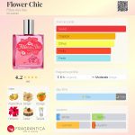 عطر ادکلن فلور شیک فی دی ایل - Flower Chic Filles des Iles - بررسی، قیمت و خرید
