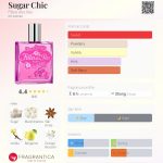 عطر ادکلن شوگر شیک فی د زیل - Sugar Chic Filles des Iles - بررسی، قیمت و خرید