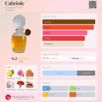 عطر ادکلن کابریوله الیزابت آردن - Cabriole Elizabeth Arden - بررسی، قیمت و خرید