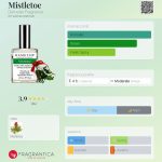 عطر ادکلن میستل‌تو دِمِتِر فریگِرَنس - Mistletoe Demeter Fragrance - بررسی، قیمت و خرید