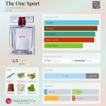 عطر ادکلن دی وان اسپورت دولچه گابانا - The One Sport Dolce&Gabbana - بررسی، قیمت و خرید