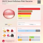 عطر ادکلن دی کی ان وای سوئیت دلیشس پینک ماکارون دونا کارن - DKNY Sweet Delicious Pink Macaron Donna Karan - بررسی، قیمت و خرید