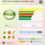 عطر ادکلن دی‌کی‌ان‌وای سوییت دلیشز تارت کی لایم دونا کاران - DKNY Sweet Delicious Tart Key Lime Donna Karan - بررسی، قیمت و خرید