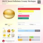 عطر ادکلن دی کی ان وای سوییت دلیشز کریمی مرنگ دانا کاران - DKNY Sweet Delicious Creamy Meringue Donna Karan - بررسی، قیمت و خرید