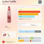 عطر ادکلن لیچی وانیلا فروتینی - Lychee Vanilla Fruttini - بررسی، قیمت و خرید