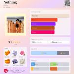 عطر ادکلن ناثینگ گاش - Nothing Gosh - بررسی، قیمت و خرید