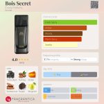 عطر ادکلن بوا سکرت اِوودی پرفیومز - Bois Secret Evody Parfums - بررسی، قیمت و خرید