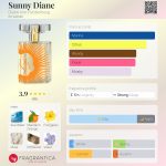 عطر ادکلن سانی دایان دایان فون فورستنبرگ - Sunny Diane Diane von Furstenberg - بررسی، قیمت و خرید