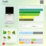 عطر ادکلن سوکی دیسر - Tsuki DI SER - بررسی، قیمت و خرید