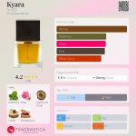 عطر ادکلن کیارا دی سر - Kyara DI SER - بررسی، قیمت و خرید