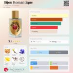 عطر ادکلن بیجو رمانتیک اِتات لیبر اِدورانژ - Bijou Romantique Etat Libre d'Orange - بررسی، قیمت و خرید