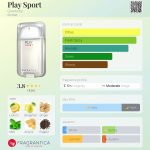 عطر ادکلن پلی اسپورت ژیوانشی - Play Sport Givenchy - بررسی، قیمت و خرید