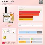 عطر ادکلن پیناکلادا دی‌متر فراگرنس - Pina Colada Demeter Fragrance - بررسی، قیمت و خرید