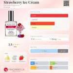 عطر ادکلن استرابری آیس کریم دمتر فراگرنس - Strawberry Ice Cream Demeter Fragrance - بررسی، قیمت و خرید