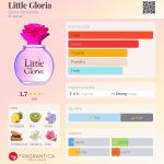 عطر ادکلن لیتِل گلوریا گلوریا وندربیلت - Little Gloria Gloria Vanderbilt - بررسی، قیمت و خرید