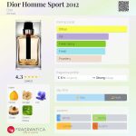 عطر ادکلن دیور هوم اسپرت ۲۰۱۲ دیور - Dior Homme Sport 2012 Dior - بررسی، قیمت و خرید