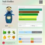 عطر ادکلن نویی اتواله گوتال - Nuit Etoilee Goutal - بررسی، قیمت و خرید