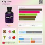 عطر ادکلن سیتی لاو دیوتو پارفوم - City Love Dueto Parfums - بررسی، قیمت و خرید