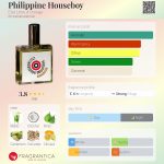 عطر ادکلن فیلیپین هاوس بوی اِتات لیبره دُورانژ - Philippine Houseboy Etat Libre d'Orange - بررسی، قیمت و خرید