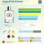 عطر ادکلن آکوا دی ژیو اسنزا جورجو آرمانی - Acqua di Gio Essenza Giorgio Armani - بررسی، قیمت و خرید