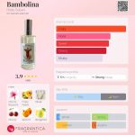 عطر ادکلن بامبولینا هیلده سولیانی - Bambolina Hilde Soliani - بررسی، قیمت و خرید