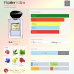 عطر ادکلن فیگویی اُدن جیورجیو آرمانی - Figuier Eden Giorgio Armani - بررسی، قیمت و خرید