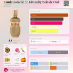 عطر ادکلن اودموازل دی ژیوانشی بوی دو عود ژیوانشی - Eaudemoiselle de Givenchy Bois de Oud Givenchy - بررسی، قیمت و خرید