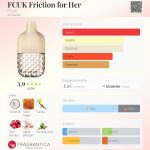 عطر ادکلن اف سی یو کی فریکشن فور هر اف سی یو کی - FCUK Friction for Her FCUK - بررسی، قیمت و خرید