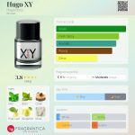 عطر ادکلن هوگو ایکس وای هیگو باس - Hugo XY Hugo Boss - بررسی، قیمت و خرید