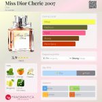عطر ادکلن میس دیور چری دیور - Miss Dior Cherie 2007 Dior - بررسی، قیمت و خرید