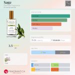 عطر ادکلن سیج دمیتر فراگرنس - Sage Demeter Fragrance - بررسی، قیمت و خرید