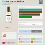 عطر ادکلن وتیور ادو توالت دیمیتر فرگرنس - Vetiver Eau de Toilette Demeter Fragrance - بررسی، قیمت و خرید