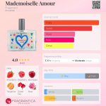 عطر ادکلن مادموازل آمور فراگونارد - Mademoiselle Amour Fragonard - بررسی، قیمت و خرید