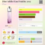 عطر ادکلن دیور ادیکت او فرش ۲۰۱۲ دیور - Dior Addict Eau Fraiche 2012 Dior - بررسی، قیمت و خرید