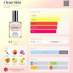 عطر ادکلن کلین اسکین دی‌می‌تر فراگرنس - Clean Skin Demeter Fragrance - بررسی، قیمت و خرید