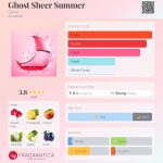 عطر ادکلن گوست شِر سامر گوست - Ghost Sheer Summer Ghost - بررسی، قیمت و خرید