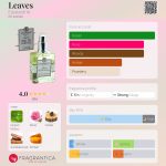 عطر ادکلن لیوز الیزابت دبلیو - Leaves Elizabeth W - بررسی، قیمت و خرید