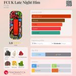 عطر ادکلن اف سیک یو کی لت نایت هیم اف سی یو کی - FCUK Late Night Him FCUK - بررسی، قیمت و خرید