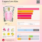 عطر ادکلن آنگارو لاو کیس امانوئل آنگارو - Ungaro Love Kiss Emanuel Ungaro - بررسی، قیمت و خرید