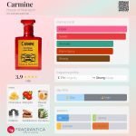 عطر ادکلن کارماین هاوس آو متریارک - Carmine House of Matriarch - بررسی، قیمت و خرید