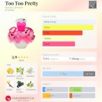 عطر ادکلن تو تو پرتی بتسی جانسون - Too Too Pretty Betsey Johnson - بررسی، قیمت و خرید