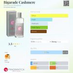 عطر ادکلن بیگرید کشمیر دورانس ان پرووانس - Bigarade Cashmere Durance en Provence - بررسی، قیمت و خرید