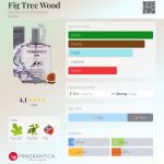 عطر ادکلن فیگ تری وود دورانس اند پروانس - Fig Tree Wood Durance en Provence - بررسی، قیمت و خرید