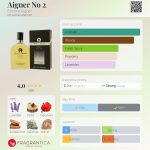 عطر ادکلن آیگنر نامبر تو اِتین آینر - Aigner No 2 Etienne Aigner - بررسی، قیمت و خرید