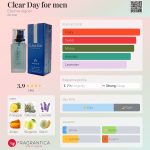 عطر ادکلن کلیر دی فور من اتین آیگنر - Clear Day for men Etienne Aigner - بررسی، قیمت و خرید
