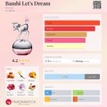 عطر ادکلن بامبی لتس دریم دیزنی - Bambi Let's Dream Disney - بررسی، قیمت و خرید